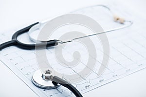 Medical stethoscope and ecg results as a graph