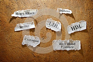 Medical symptoms photo