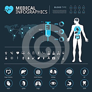 Medical system connections icon set on dark backgroundMedical human organs icon set with human body and world map info graphic