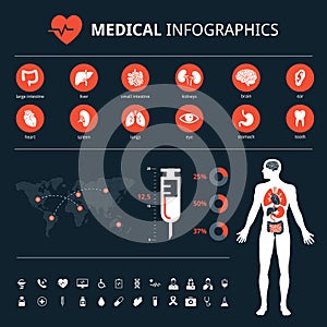 Medical system connections icon set on dark backgroundMedical human organs icon set with human body and world map info graphic