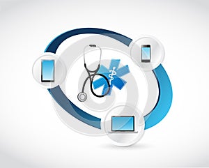 Medical technology connected concept