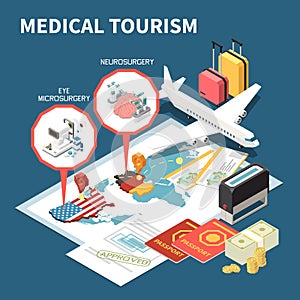 Medical Tourism Composition