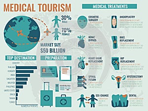 Medical Tourism