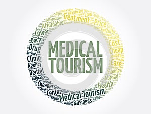 Medical Tourism word cloud collage, health concept background