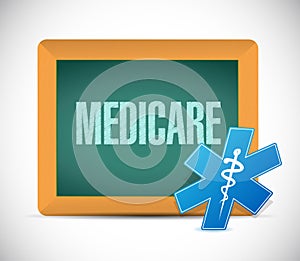 Medicare chalkboard sign concept