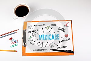 Medicare Concept. Chart with keywords and icons photo