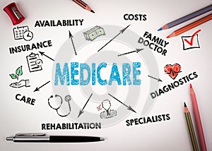 Medicare Concept. Chart with keywords and icons photo