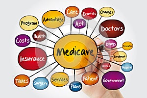 Medicare mind map flowchart with marker, health concept for presentations and reports