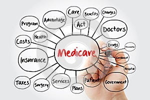 Medicare mind map flowchart with marker, health concept for presentations and reports