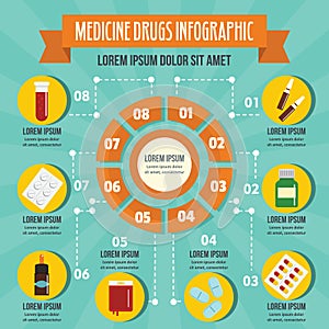 Medicine drugs infographic concept, flat style