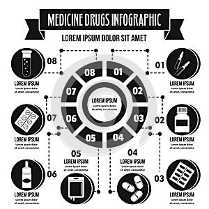 Medicine drugs infographic concept, simple style