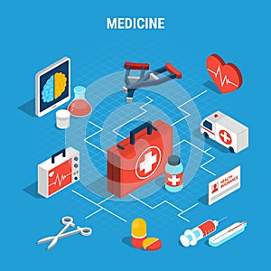 Medicine Isometric Flowchart