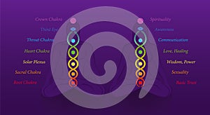 Meditating Couple Chakras Yoga Kundalini Coiled Snake Purple