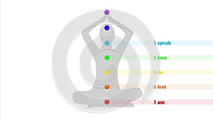 Meditating person silhouette with chakra and description I understand