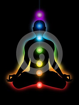 Meditation, chakras