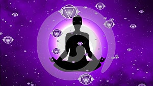 Meditation leading to the enlightenment, Third Eye Chakras