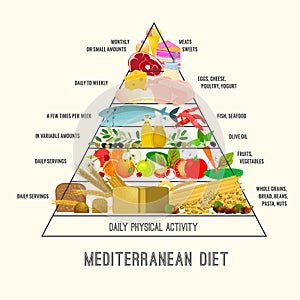 Mediterranean Diet Image photo