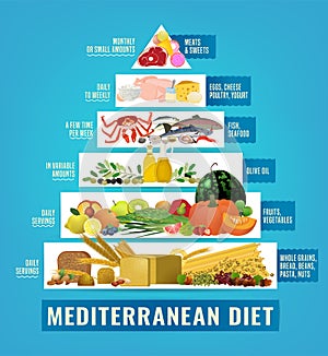 Mediterranean Diet Image