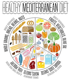 Mediterranean Diet Image photo