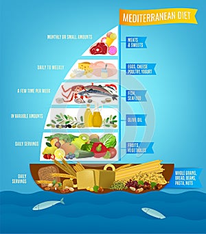 Mediterranean Diet Poster photo