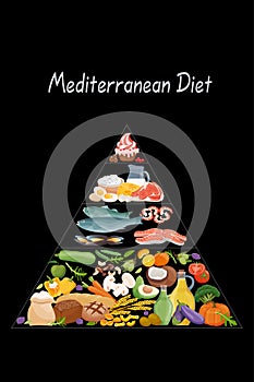 Mediterranean diet. Pyramid of proper nutrition of Mediterranean food. Useful micronutrients for human health and