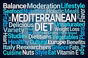 Mediterranean Diet Word Cloud