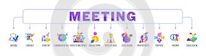 Meeting banner with color icons. Teamwork, working, meeting and management. photo