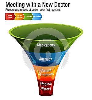 Meeting With A New Doctor Health Care Chart