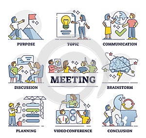 Meeting process stages with business project teamwork planning outline set