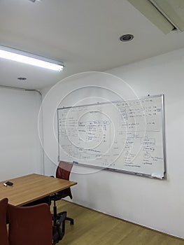 Meeting room for office workers