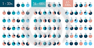 Mega Set of infographic percentage circle pie charts. 1 % to 100 %.