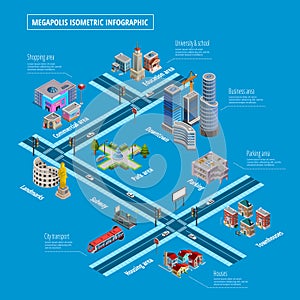 Megapolis Infrastructure Elements Layout Infographic Poster