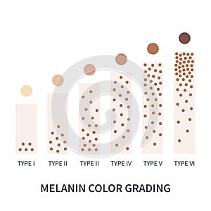 Melanin skin tone color palette scheme design photo