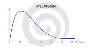 Melatonin in the human body photo