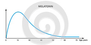 Melatonin in the human body photo