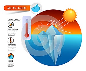 Melting Glaciers Infographic template about climate