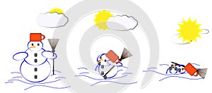 Melting snowman