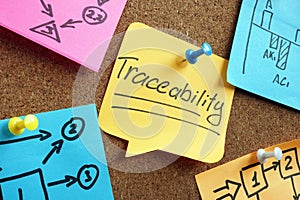 Memo stick with traceability and other with business graphs photo
