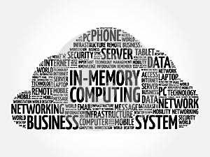 In-Memory Computing word cloud