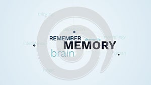 Memory remember brain dementia psychology alzheimer depression human intelligence forget thinking animated word cloud