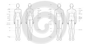 Men and women body parts terminology measurements Illustration for clothes and accessories production fashion