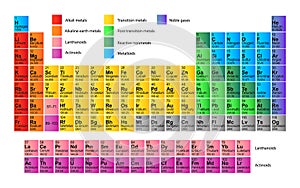 Mendeleev Periodic Table of chemical elements on white background.