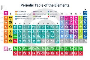 Mendeleev periodic table science copper hydrogen material nitrogen. Chemistry Periodic lab elements Mendeleev