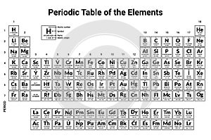 Mendeleev periodic table science copper hydrogen material nitrogen. Chemistry Periodic lab elements Mendeleev