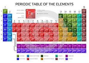 Mendeleev's Periodic Table of the Elements