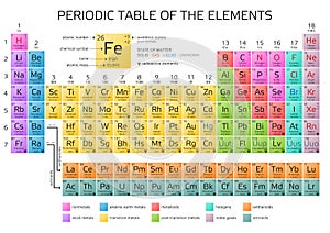 Mendeleev's Periodic Table of the Elements