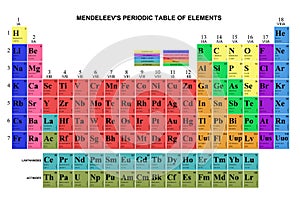 Mendeleev's table