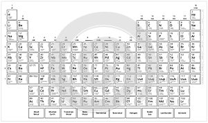 Mendeleev`s table. Black and white periodic table of elements. Flat vector graphic isolated on white background. photo