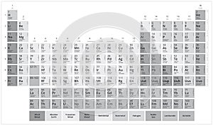 Mendeleev`s table. Grayscale periodic table of elements. Flat vector graphic isolated on white background. photo