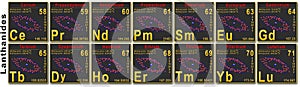 Mendeleev table - Lanthanides